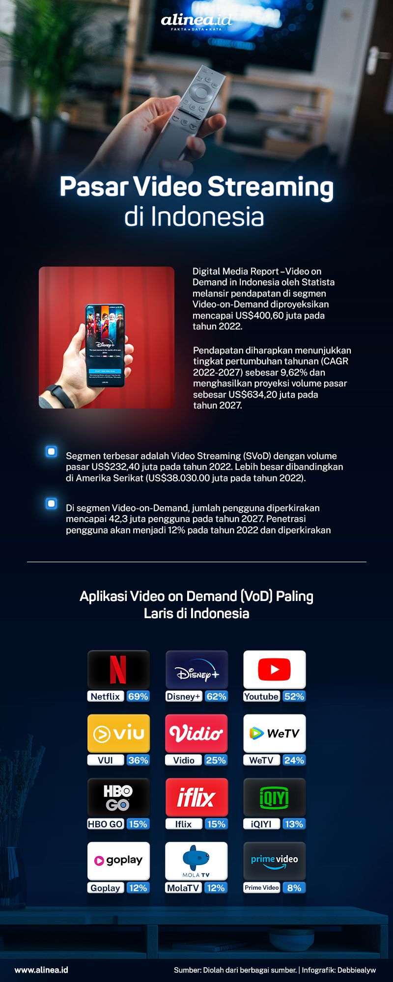 Berebut Pasar Streaming Dengan Konten Lokal